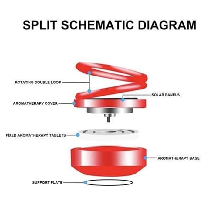 Solar Car Aroma Diffuser – 360° Rotating Solar Powered Air Freshener